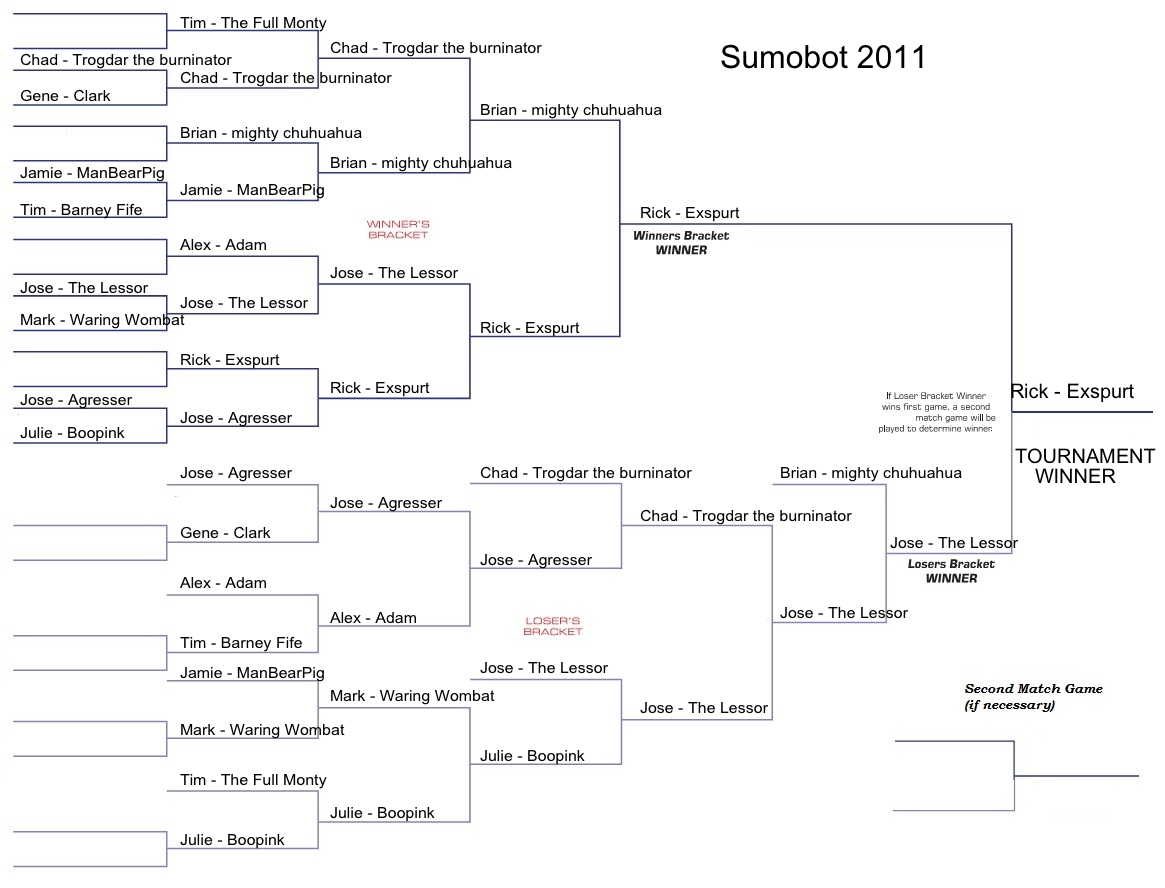 Free Tournament Bracket Maker