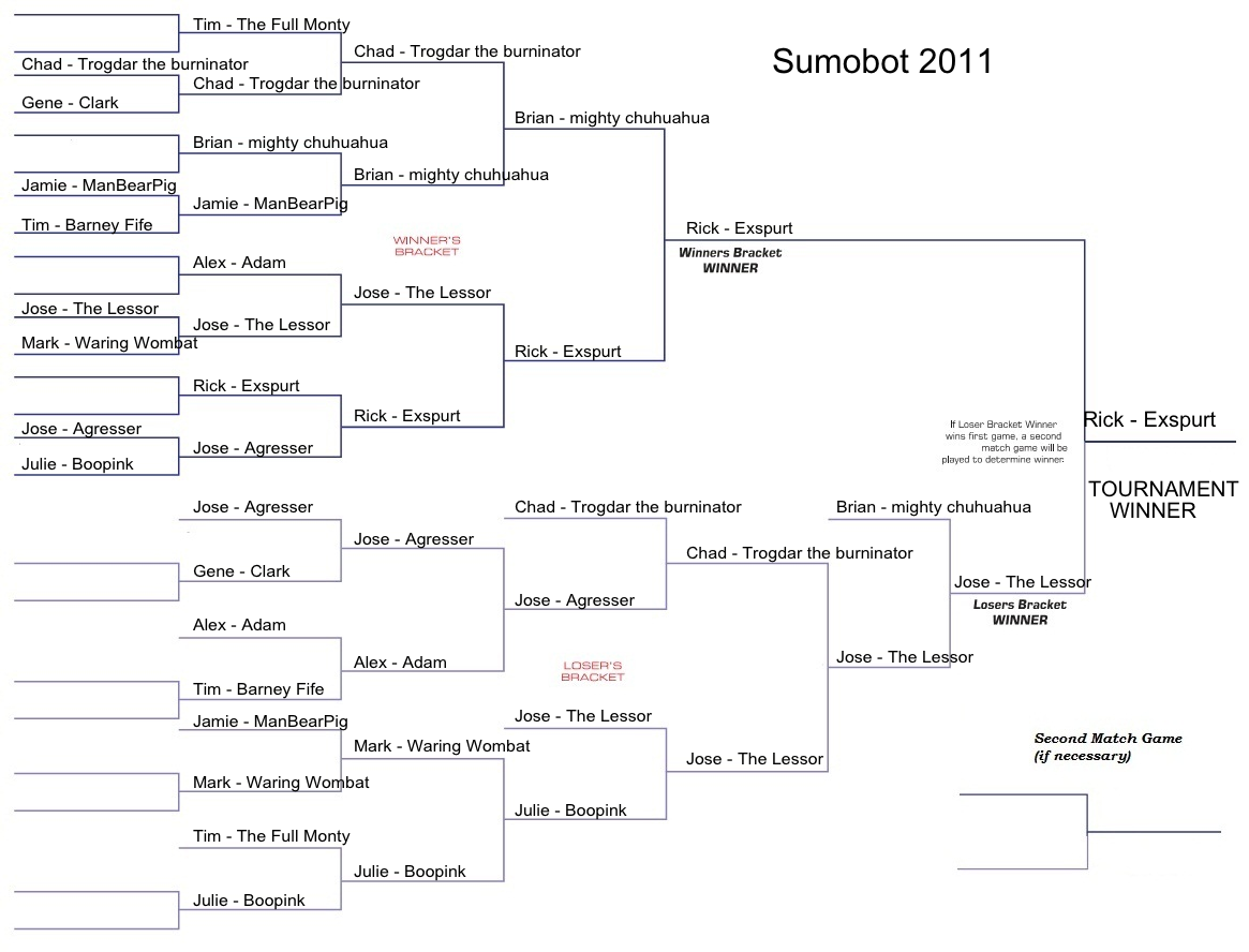 Free Tournament Bracket Maker Download Free Apps Internetbits