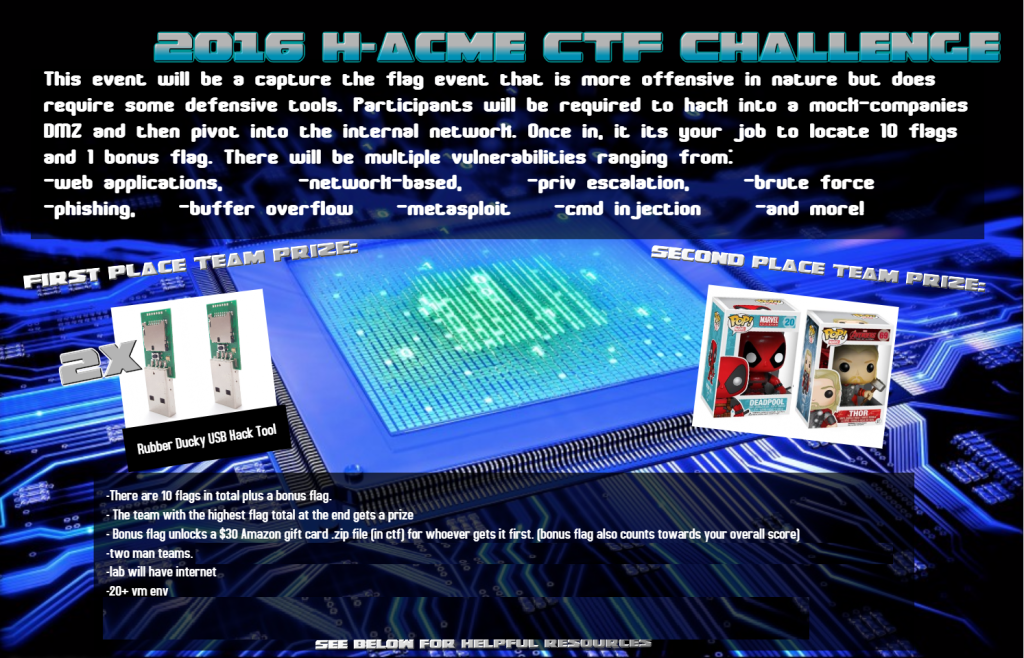hacme challenge
